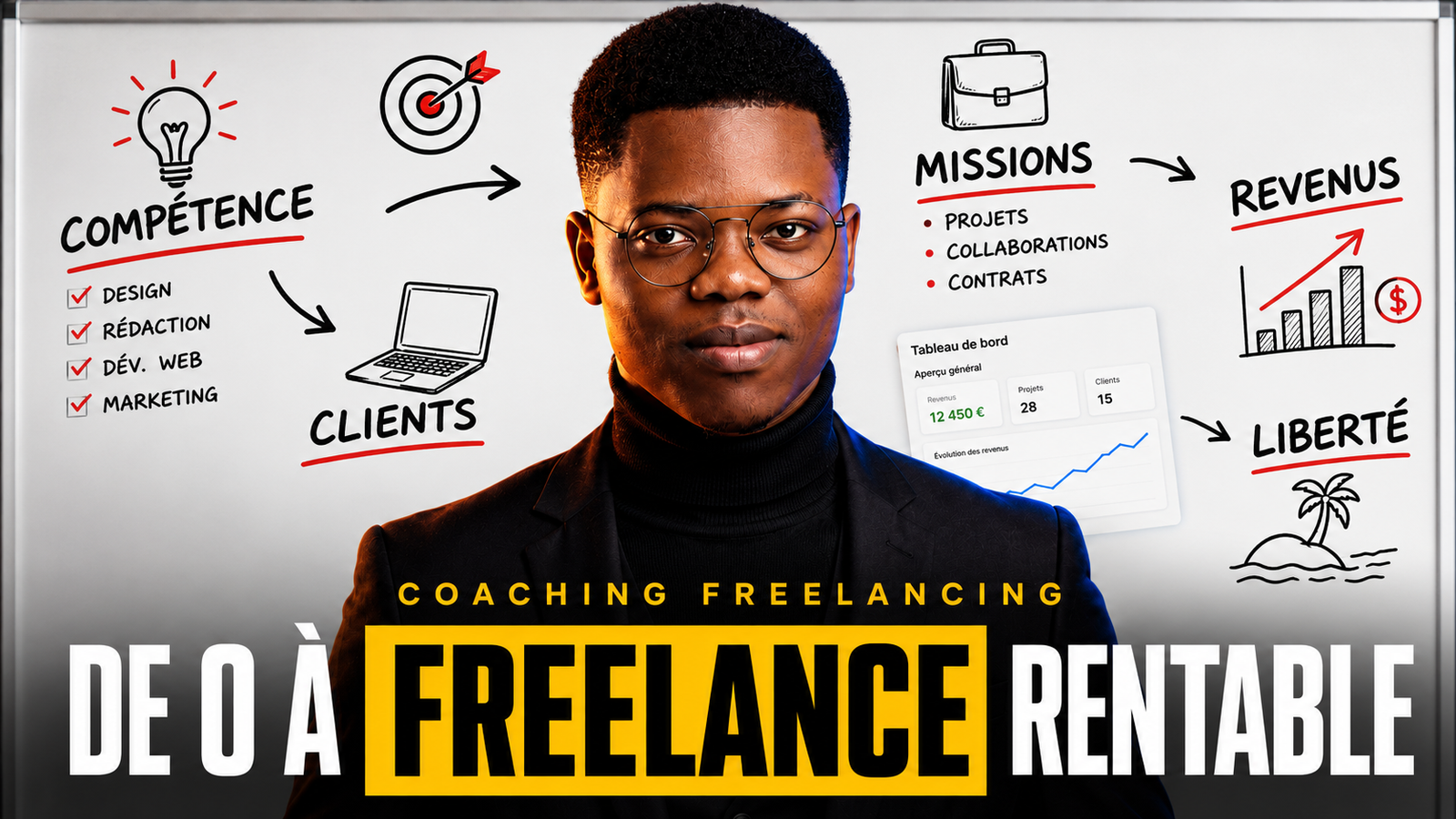 De 0 à Freelance Rentable — Coaching Freelancing